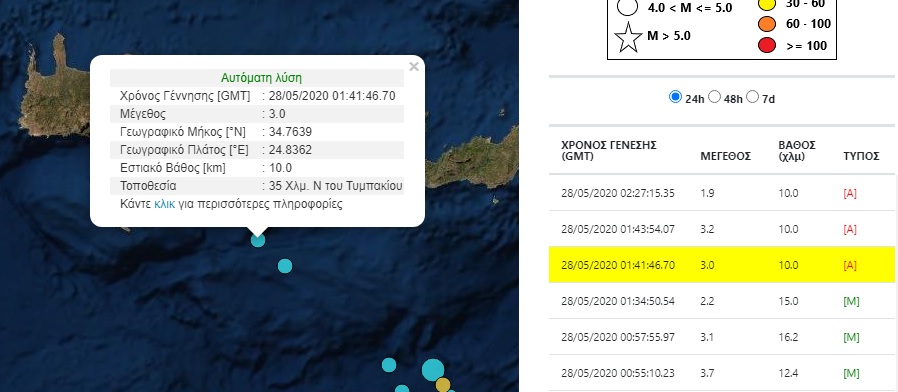 σεισμός Τυμπάκι