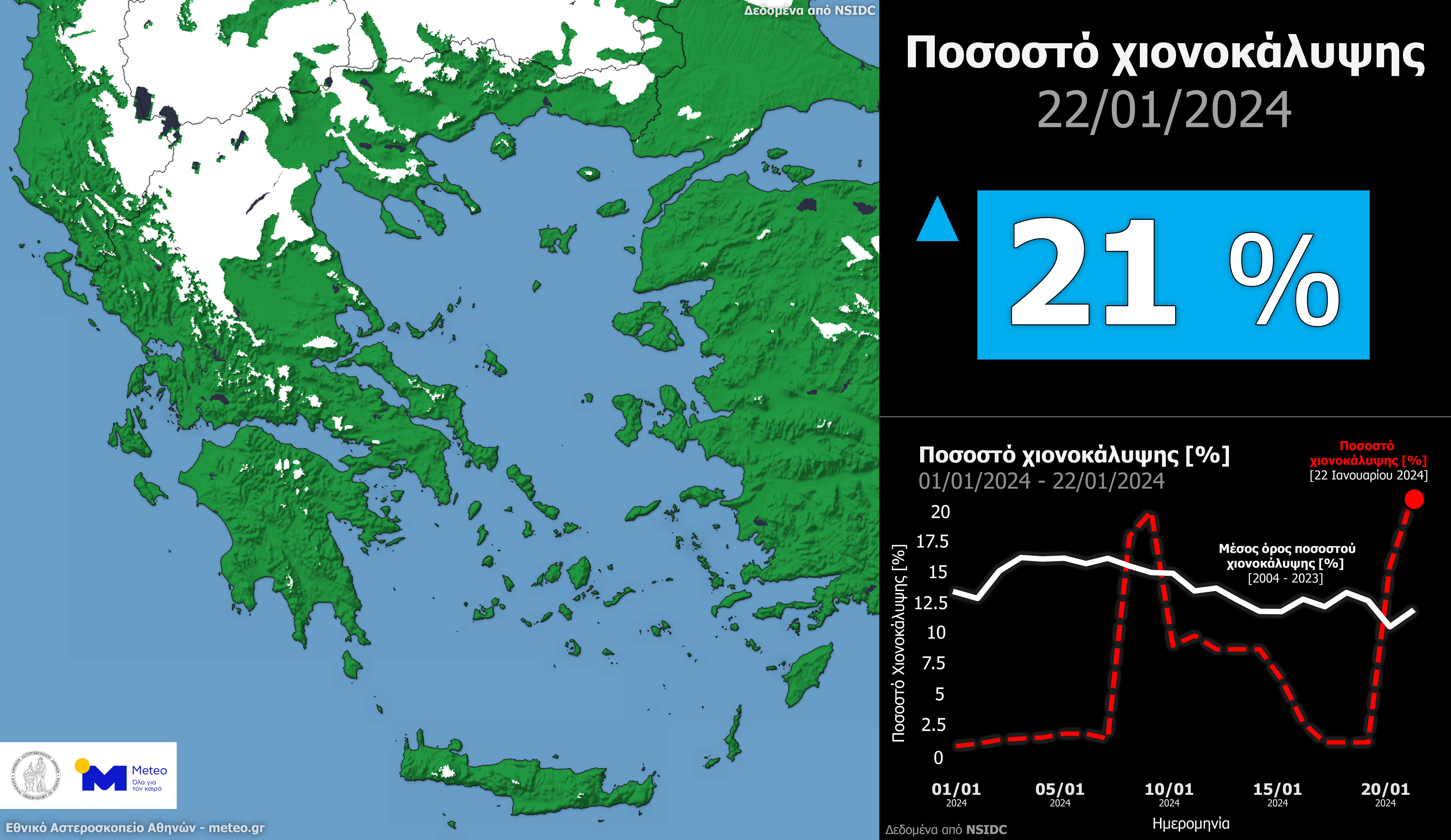  Το 21% της χερσαίας έκτασης της Ελλάδας καλύφθηκε με χιόνι στις 22 Ιανουαρίου 
