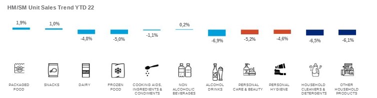 προιοντα, σουπερ μαρκετ