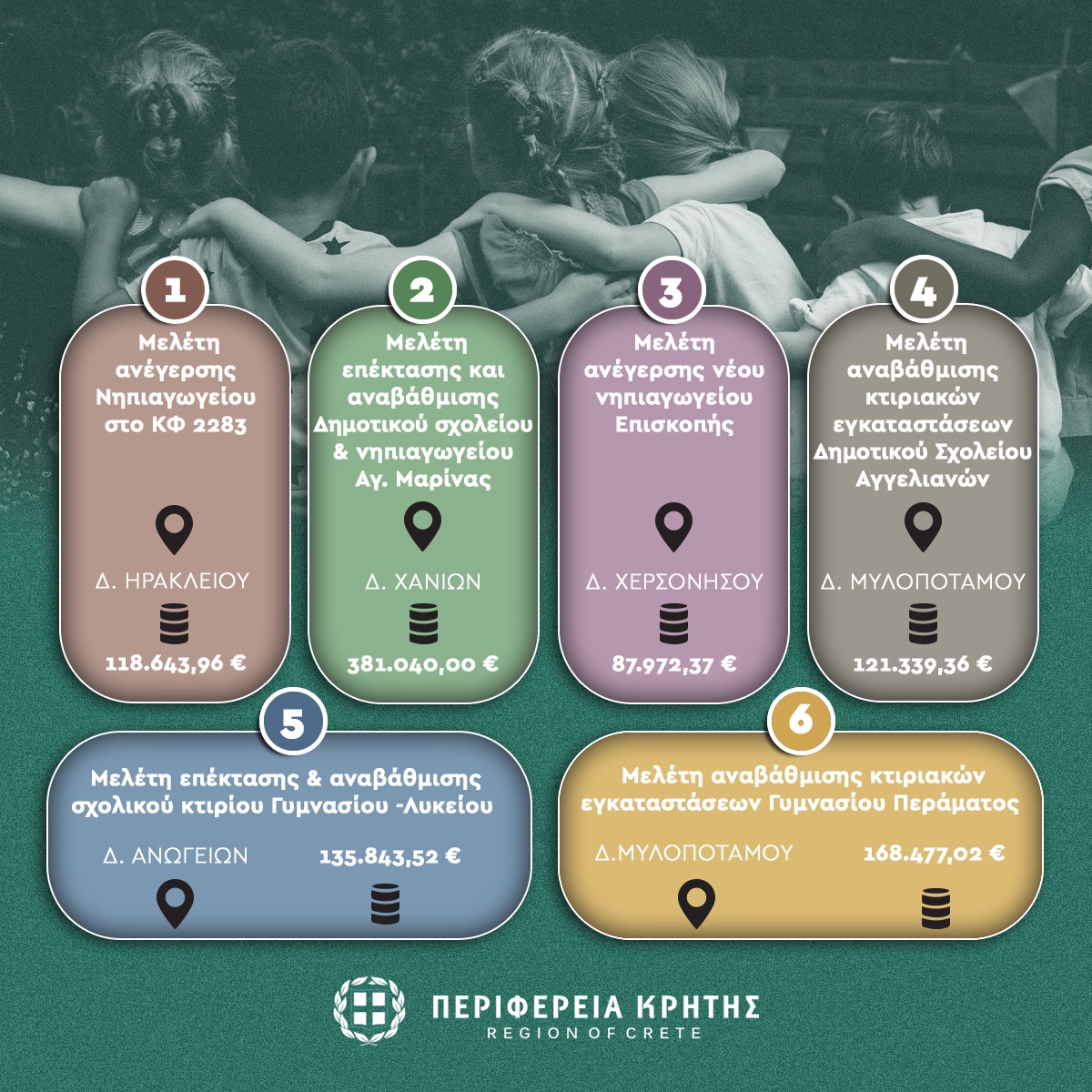 Σχολεία μελέτες