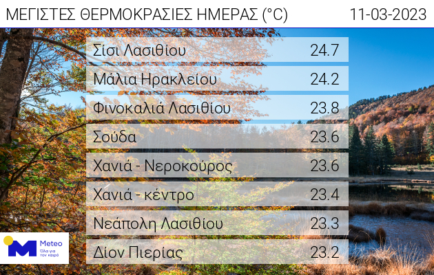 θερμοκρασίες