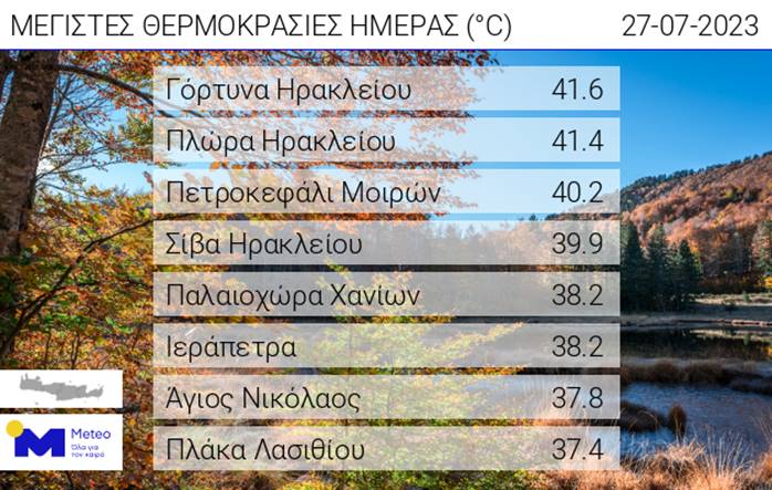 Θερμοκρασίες Κρήτη καύσωνας