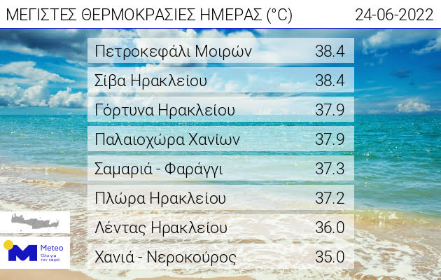 Θερμοκρασιες κρητη