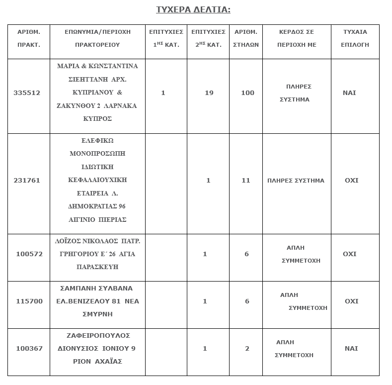 ΄τζοκερ-αποτελέσματα