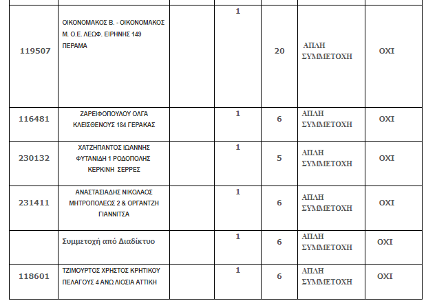 Τζόκερ επιτυχίες