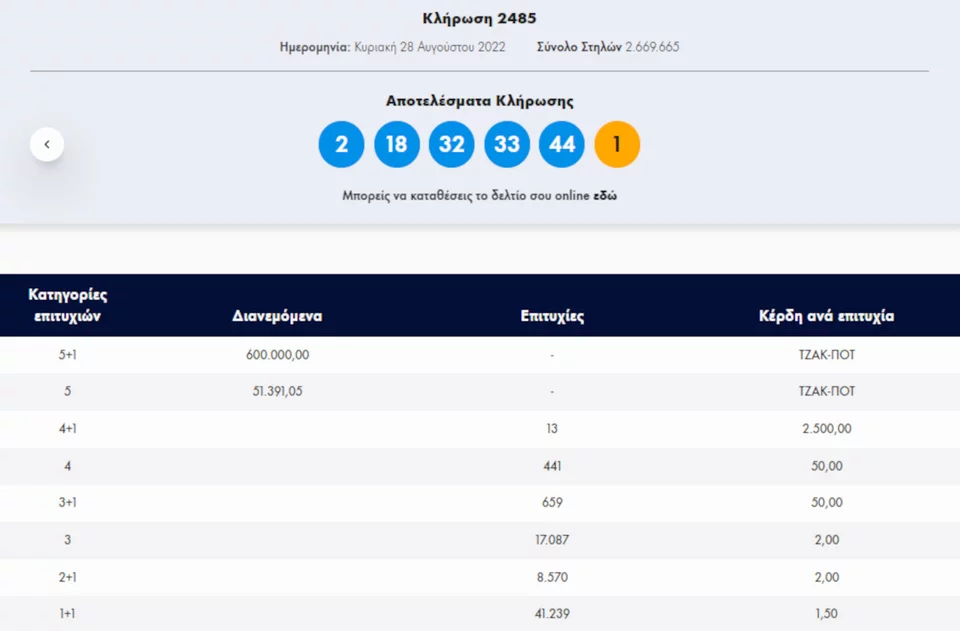 Τζόκερ διαλογή