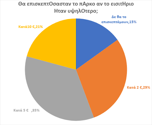 πάρκο Σαμαριά ερευνα ΜΑΙΧ Πολυτεχνείο Ζοπουνίδης Φακωτάκης Μπαουράκης