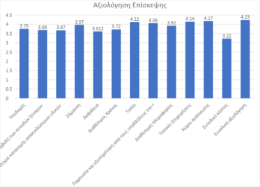 πάρκο Σαμαριά ερευνα ΜΑΙΧ Πολυτεχνείο Ζοπουνίδης Φακωτάκης Μπαουράκης