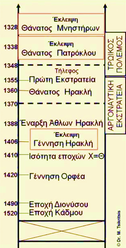 τσικριτσής τρωικός πόλεμος