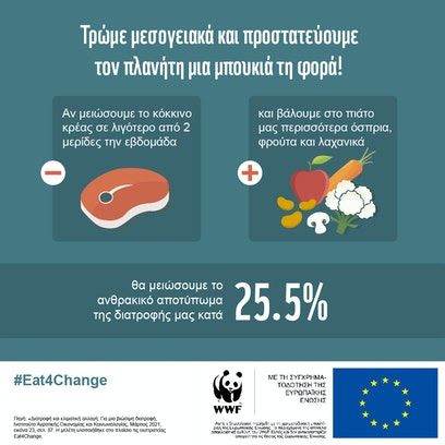 Από το πρόγραμμα βιώσιμης διατροφής Eat4Change