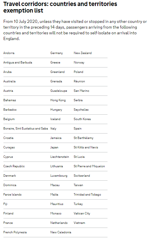 Βρετανία λίστα