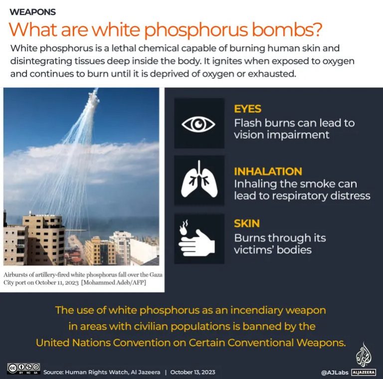 Λευκός Φώσφορος Γάζα Χαμάς Ισραήλ πόλεμος
