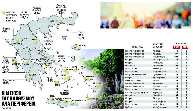 χωριά Ελλάδα πληθυσμός ερήμωση