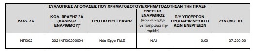 χρηματοδότηση περιφέρεια κρήτης λυόμενη αίθουσα δημοτικό σχολείο Άγιος Θωμάς Δήμος Γόρτυνας Ηράκλειο