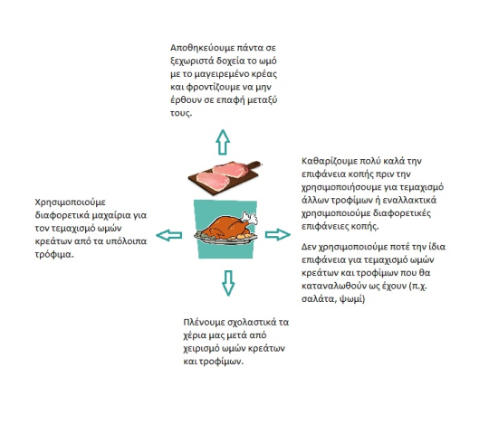 Χριστούγεννα