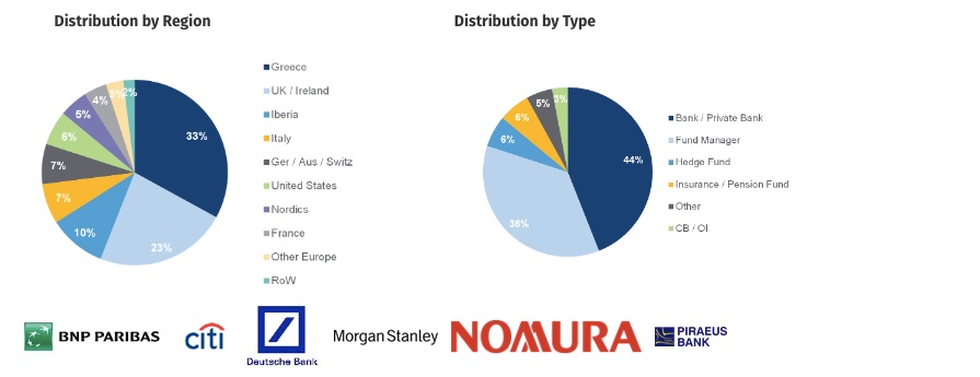 χώρες ομόλογο Δημόσιο