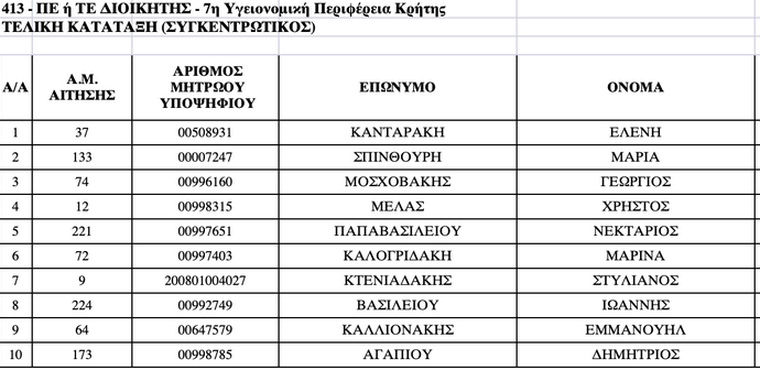 ΥΠΕ κατάταξη