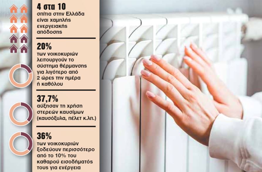 Σπίτι ζέστη θέρμανση καλοριφέρ