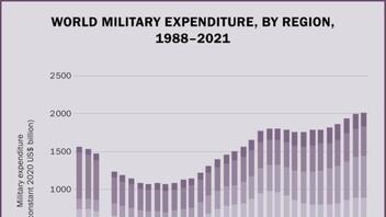 Έσπασαν ρεκόρ οι παγκόσμιες στρατιωτικές δαπάνες