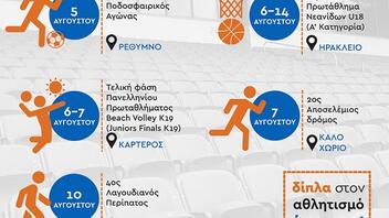 Σημαντικές αθλητικές διοργανώσεις έρχονται στην Κρήτη τις επόμενες ημέρες