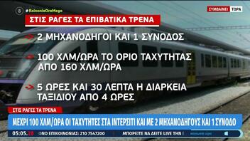 Αρχίζουν σήμερα τα δρομολόγια του Intercity μεταξύ Αθήνας και Θεσσαλονίκης