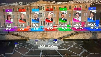 Επτακομματική Βουλή δείχνει το exit poll 