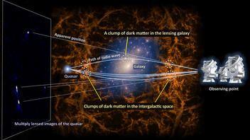 Νέα έρευνα αποκαλύπτει με λεπτομέρειες την κατανομή της σκοτεινής ύλης