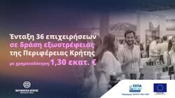 Ένταξη 36 επιχειρήσεων σε δράση εξωστρέφειας της Περιφέρειας Κρήτης