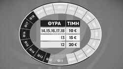 Κυκλοφορούν τα εισιτήρια του ΟΦΗ για τον τελικό του Σούπερ Καπ