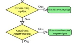Τεχνητή Νοημοσύνη« Μηχανικός κλώνος του Ανθρώπου…; »
