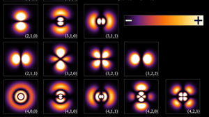 Για πρώτη φορά ένας κβαντικός αισθητήρας εντόπισε ένα αντικείμενο κάτω από το έδαφος