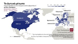 Economist: Ποιες χώρες έχουν δεσμευτεί να παράσχουν τη μεγαλύτερη βοήθεια στην Ουκρανία