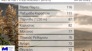 Ριπές ανέμου πάνω από 70 χλμ/ώρα στην Κρήτη σημειώθηκαν την Πέμπτη