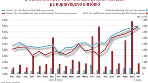 Αύξηση κόστους δανεισμού για επιχειρήσεις και νοικοκυριά