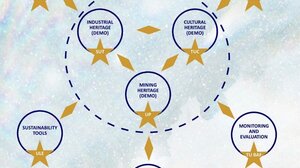 Νέο έργο HORIZON “HI-EURECA-PRO”: Η εφαρμογή της καινοτομίας στην αειφόρο κληρονομιά