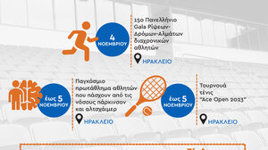 Αθλητικές διοργανώσεις το Σαββατοκύριακο στο Ηράκλειο