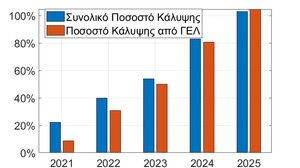 Σταθερά στην κορυφή το Τμήμα Διοικητικής Επιστήμης του ΕΛΜΕΠΑ