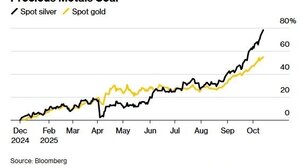 Tο ασήμι κλέβει την παράσταση στις αγορές