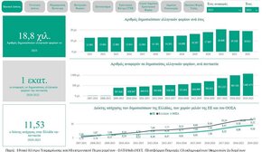 DATAHub@EKT: Νέα ψηφιακή πλατφόρμα στατιστικών δεδομένων από το ΕΚΤ