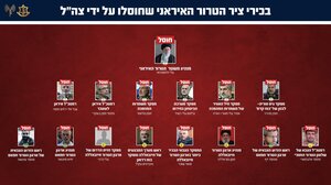 Αυτά είναι τα ονόματα των Ιρανών ηγετών που σκοτώθηκαν στις επιθέσεις