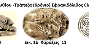 Ο Αιγυπτιακός Σκαραβαίος από το Οροπέδιο Λασιθίου