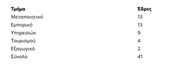 Επιμελητήριο αντιπρόσωποι