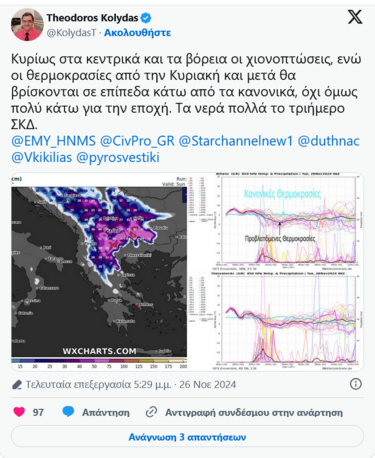 Κολυδάς, καιρός