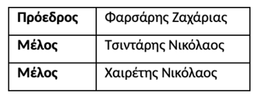 Ελ. Επιτροπη 