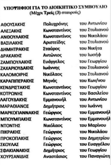 υποψηφιότητες 