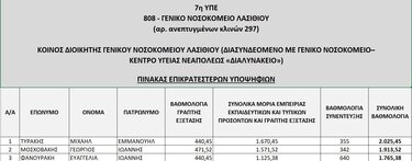 Λασίθι Πίνακας