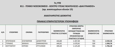 Νεάπολη πίνακας