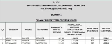ΠΑΓΝΗ Πίνακας Διοικητης
