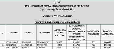 ΠΑΓΝΗ Πίνακας Αν Διοικητης