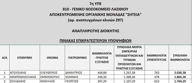 Σητεια Πίνακας